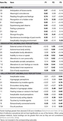 Psychotic-Like Experiences at the Healthy End of the Psychosis Continuum